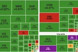 VN-Index bứt phá mạnh nhờ lực cầu nhóm công nghệ và tài chính