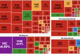 VN-Index giảm nhẹ, sắc đỏ lan rộng dù nhóm Vin kịch trần nâng đỡ
