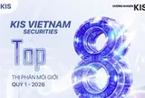 KIS vào Top 8 thị phần HOSE quý I/2026, công ty vốn ngoại duy nhất