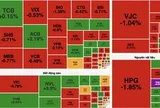 VN-Index mất gần 4 điểm, khối ngoại bán ròng hơn 800 tỷ đồng