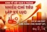 Kinh tế Việt Nam 5 tháng: Nhiều chỉ tiêu lập kỷ lục