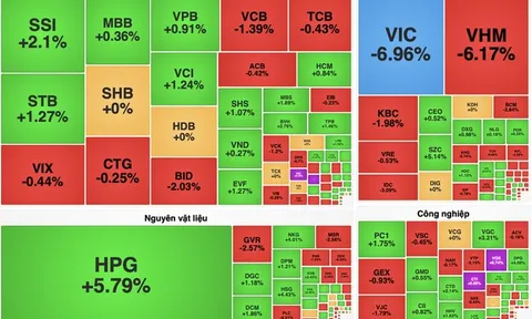 VN-Index giảm gần 22 điểm, cổ phiếu họ Vingroup gây sức ép lớn lên thị trường
