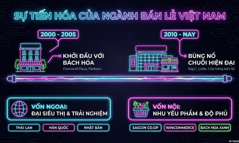 Cuộc đấu tỷ USD sau 20 năm: Đại gia Thái, Hàn, Nhật chiếm lĩnh nhà kính lộng lẫy, WinMart và Bách Hóa Xanh bán sát vách nhà dân