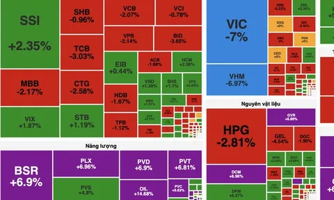 VN-Index mất gần 33 điểm, dòng tiền xoay trục sang năng lượng