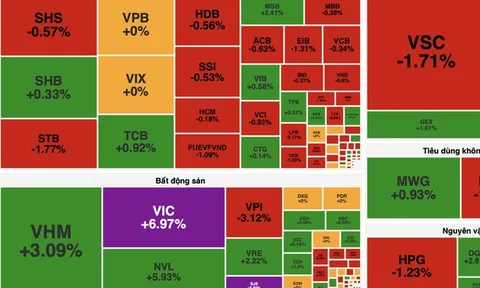 VN-Index bật tăng gần 24 điểm nhờ lực kéo trụ