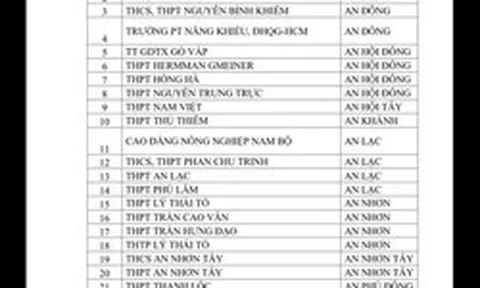 CSGT TPHCM công bố danh sách học sinh vi phạm giao thông tại 357 trường học