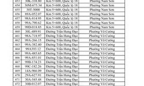 CSGT yêu cầu 831 chủ phương tiện sau đây khẩn trương nộp phạt nguội theo Nghị định 168