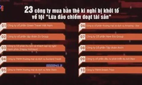 Danh sách 23 công ty bị khởi tố trong đại án “sở hữu kỳ nghỉ” hơn 181 tỷ đồng: Người dân cần kiểm tra ngay