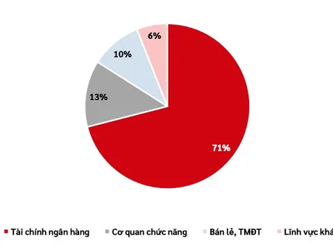 Viettel công bố báo cáo an ninh mạng 6 tháng đầu năm 2024