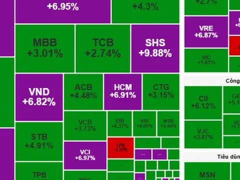 Chứng khoán ngày 7-10: VN-Index bứt phá mạnh mẽ, nhà đầu tư cần làm gì?