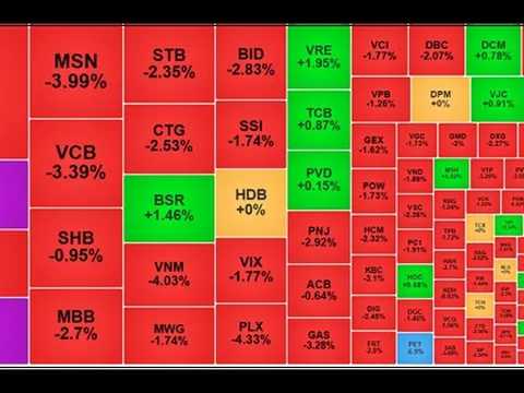 Chứng khoán ngày 5/2: VN-Index giảm 8 điểm