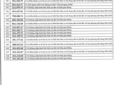 1166 chủ xe máy, ô tô có biển số sau nhanh chóng nộp phạt nguội theo Nghị định 168