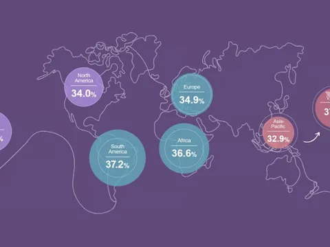 Việt Nam chính thức vượt Mỹ, Trung Quốc, Singapore và gấp đôi Nhật Bản, Hàn Quốc ở một bảng xếp hạng ít ai ngờ