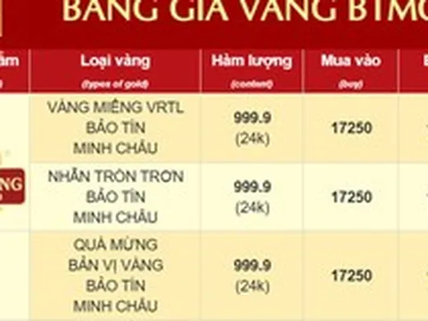 Bảo Tín Minh Châu ngưng cập nhật giá vàng