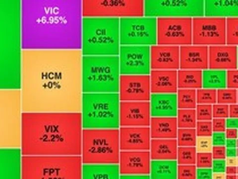 Chứng khoán ngày 16/4: VIC lập đỉnh mới, VN-Index tiến gần 1.820 điểm