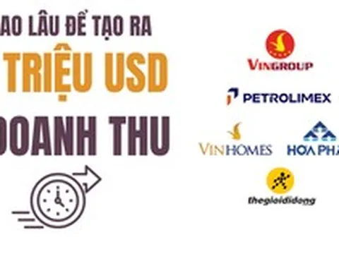 Những 'đại gia' Việt chỉ mất chưa đầy 1 giờ để kiếm 1 triệu đô