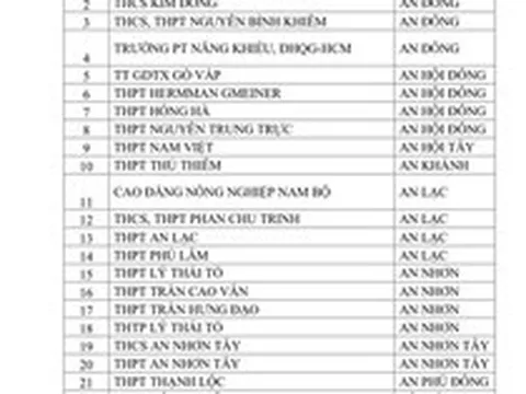 CSGT TPHCM công bố danh sách học sinh vi phạm giao thông tại 357 trường học