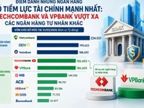 Điểm danh những ngân hàng có tiềm lực tài chính mạnh nhất Việt Nam: Techcombank, VPBank vượt xa MB và các ngân hàng tư nhân khác