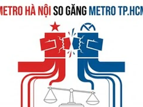 Doanh thu Metro Hà Nội lớn gấp 1,7 lần của Metro Tp.HCM nhưng lợi nhuận sau thuế tương đương nhau: Vì sao vậy?