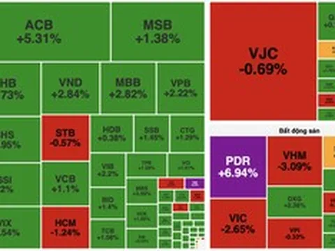 PET bứt phá lên đỉnh 4 năm, VN-Index giảm nhẹ