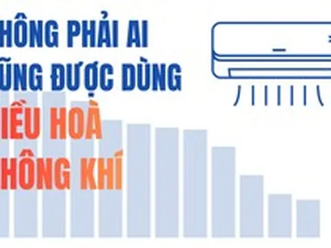 Việt Nam vượt Mỹ, Úc, Ấn Độ và ngang bằng với Trung Quốc ở một 'cuộc đua' ít ai ngờ