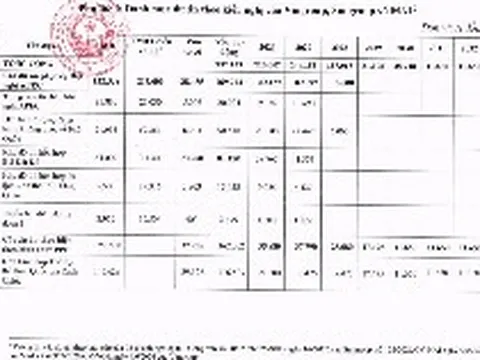 Những dự án nào của Vingroup, Sun Group và Masterise được loại trừ dư nợ khi tính room tín dụng?
